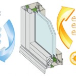 Сколько в среднем стоят энергосберегающие окна